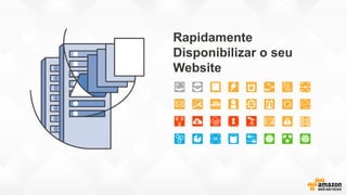 Rapidamente
Disponibilizar o seu
Website
 