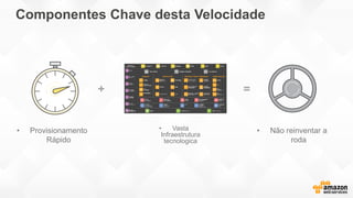 Componentes Chave desta Velocidade
• Provisionamento
Rápido
• Vasta
Infraestrutura
tecnologica
• Não reinventar a
roda
+ =
 