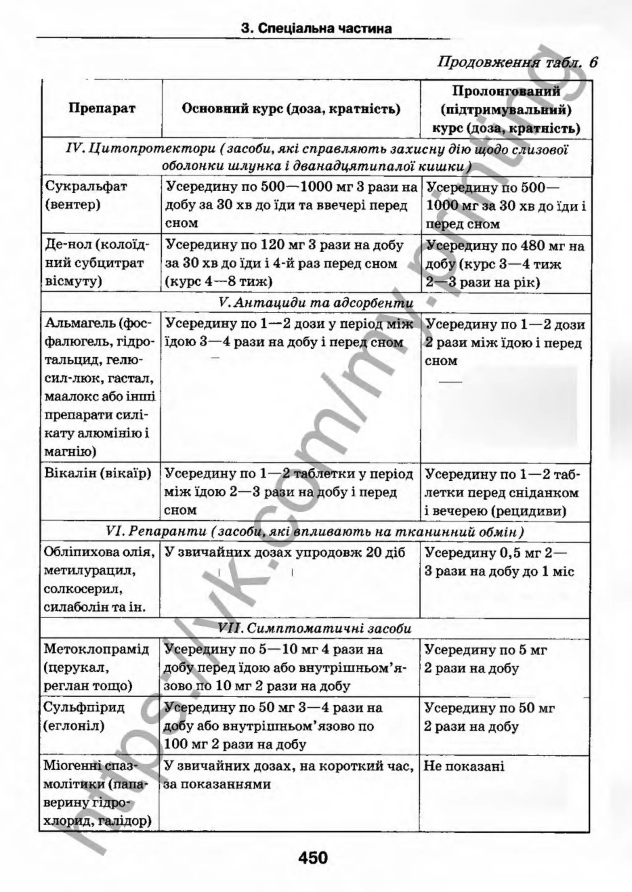 внутрішня медицина, терапія  н. м. середюк, о. с. стасишин, і. п. вакалюк –  медици, 2013. – 686 http://vk.com/my.printing