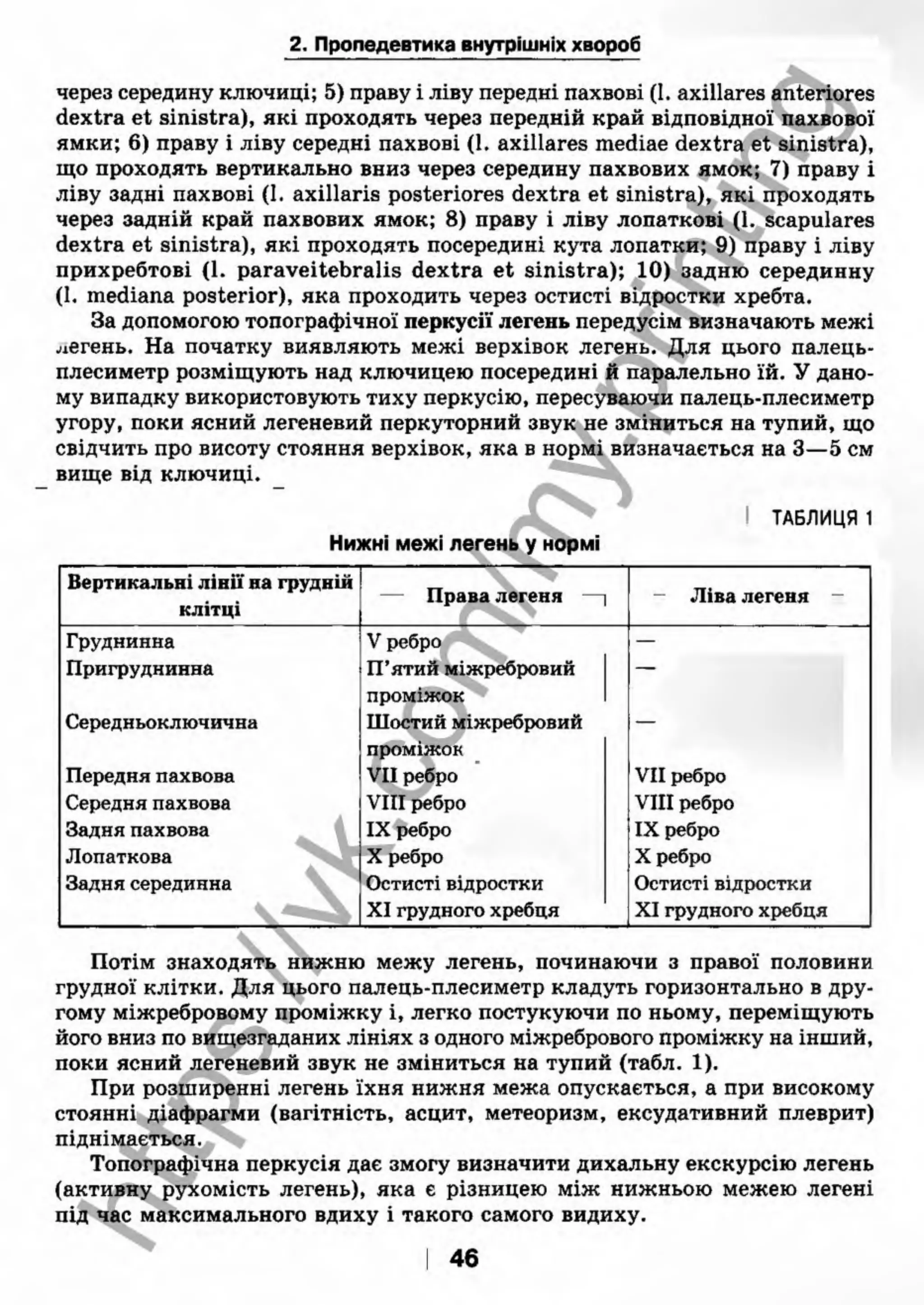 внутрішня медицина, терапія  н. м. середюк, о. с. стасишин, і. п. вакалюк –  медици, 2013. – 686 http://vk.com/my.printing