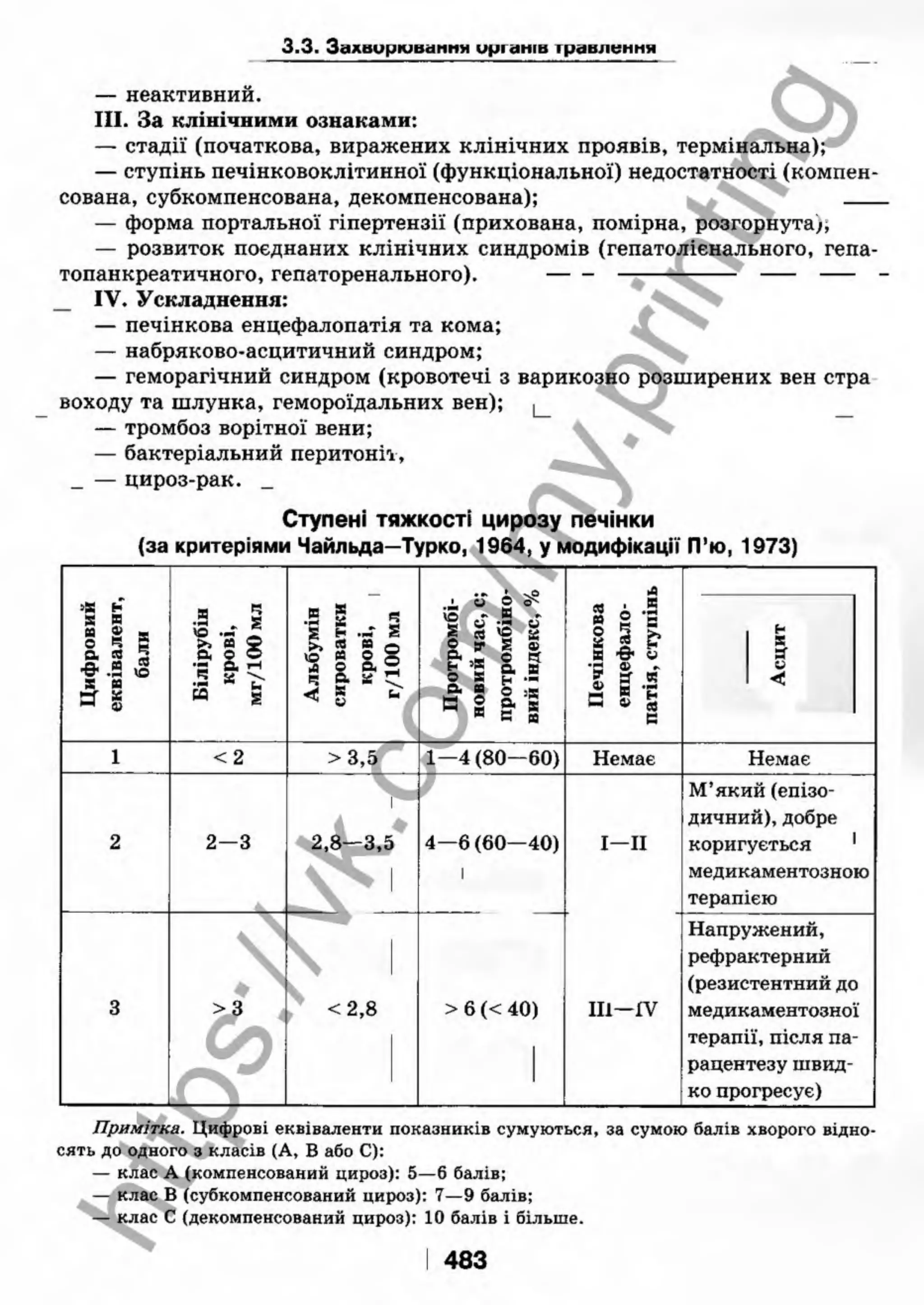 внутрішня медицина, терапія  н. м. середюк, о. с. стасишин, і. п. вакалюк –  медици, 2013. – 686 http://vk.com/my.printing