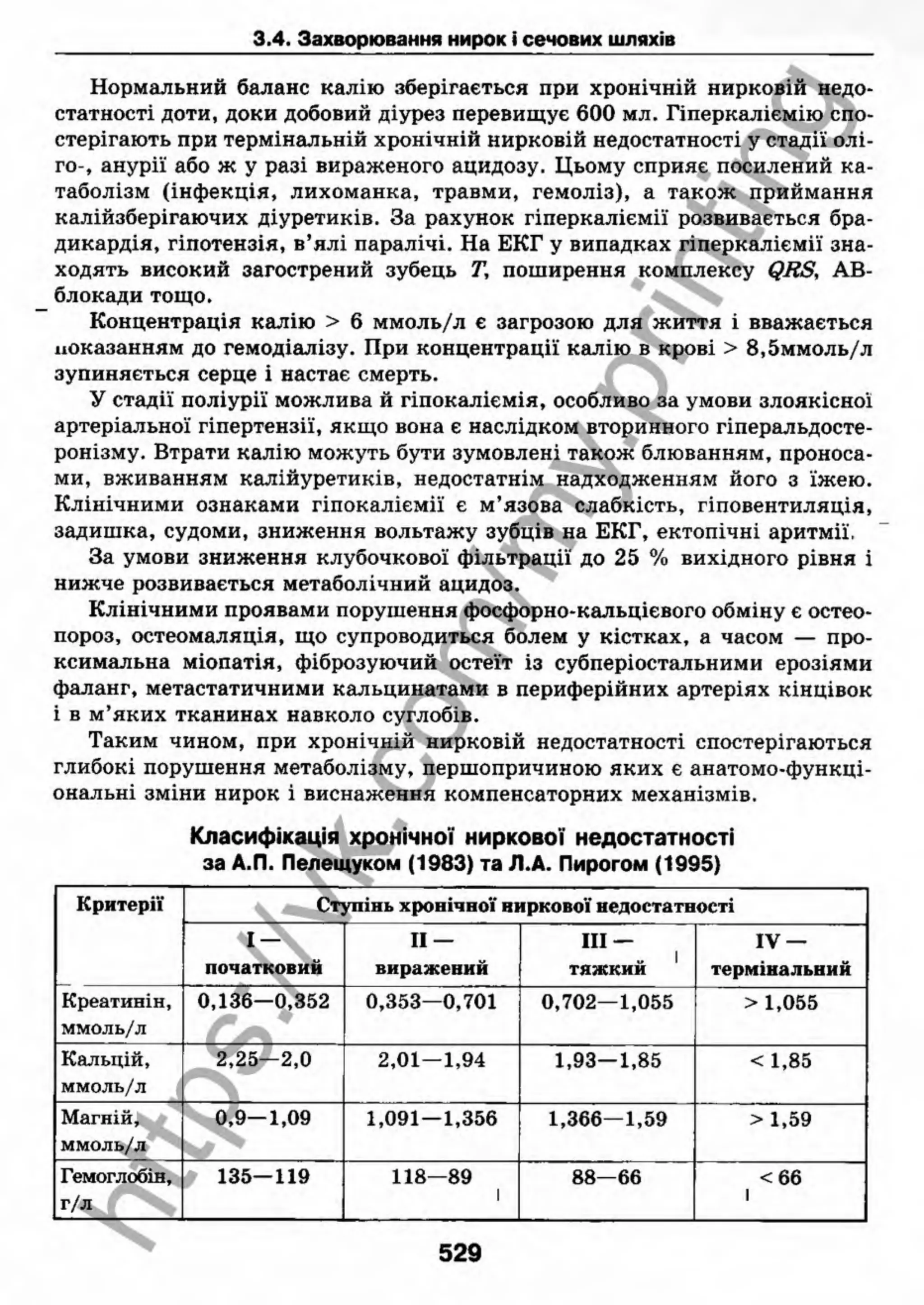 внутрішня медицина, терапія  н. м. середюк, о. с. стасишин, і. п. вакалюк –  медици, 2013. – 686 http://vk.com/my.printing