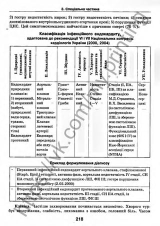 внутрішня медицина, терапія  н. м. середюк, о. с. стасишин, і. п. вакалюк –  медици, 2013. – 686 http://vk.com/my.printing