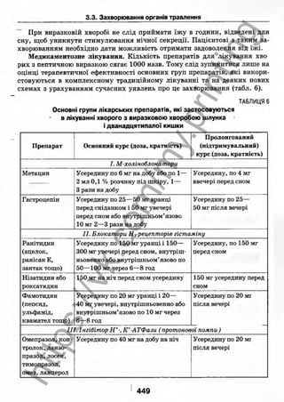 внутрішня медицина, терапія  н. м. середюк, о. с. стасишин, і. п. вакалюк –  медици, 2013. – 686 http://vk.com/my.printing