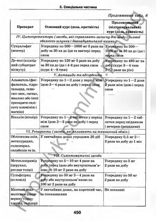 внутрішня медицина, терапія  н. м. середюк, о. с. стасишин, і. п. вакалюк –  медици, 2013. – 686 http://vk.com/my.printing