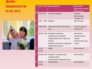 День
знакомств
02.06.2015
1. 8.00 – 8.10. Встреча детей Начальник
школьного лагеря,
воспитатели
2. 8.10.-8.30 Утренняя зарядка Учитель
физкультуры
Ткачёва Т.В.
3. 8.30. – 9.00. Завтрак Воспитатели
4. 9.00-10.00 Открытие лагеря. Песенный
круг.
Учитель музыки
Попова Н.Н.
5. 10.00-12.30 Праздник открытия
пришкольных лагерей
«Здравствуй лето». Парк им.
Чехова
Конкурс рисунков на асфальте
«Мир рисуют дети».
Начальник
пришкольного
лагеря,
воспитатели, мед.
сестра
6. 12.30.-
13.00.
Обед Воспитатели
7. 13.00-13.50 Сюжетно - ролевая игра
«Назови себя».
Разучивание подвижных игр.
Воспитатели
8. 13.50-
14.00.
Общий сбор Воспитатели
 