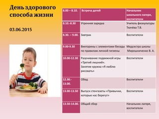 День здорового
способа жизни
03.06.2015
8.00 – 8.10. Встреча детей Начальник
школьного лагеря,
воспитатели
8.10.-8.30 Утренняя зарядка Учитель физкультуры
Ткачёва Т.В.
8.30. – 9.00. Завтрак Воспитатели
9.00-9.30 Викторины с элементами беседы
по правилам личной гигиены
Медсестра школы
Мирошниченко В. А.
10.00-12.30 Разучивание подвижной игры
«Третий лишний».
Занятие кружка «Я люблю
рисовать»
Воспитатели
12.30.-
13.00.
Обед Воспитатели
13.00-13.50 Выпуск стенгазеты «Привычки,
которые нас берегут»
Воспитатели
13.50-14.00. Общий сбор Начальник лагеря,
воспитатели
 