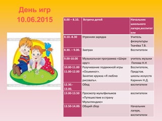 День игр
10.06.2015 8.00 – 8.10. Встреча детей Начальник
школьного
лагеря,воспитат
ели
8.10.-8.30 Утренняя зарядка Учитель
физкультуры
Ткачёва Т.В.
8.30. – 9.00. Завтрак Воспитатели
9.00-10.00 Музыкальная программа «Шире
круг»
учитель музыки
Попова Н.Н
10.00-11.00
11.00-12.00
Разучивание подвижной игры
«Осьминог».
Занятие кружка «Я люблю
рисовать».
Воспитатели,
Представ.
школы искусств
Каринич Н.Д.
12.30.-
13.00.
Обед воспитатели
13.00-13.50 Просмотр мультфильмов
«Путешествие в страну
Мультляндию»
воспитатели
13.50-14.00. Общий сбор Начальник
лагеря,
воспитатели
 
