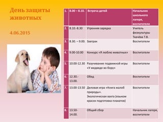 День защиты
животных
4.06.2015
1. 8.00 – 8.10. Встреча детей Начальник
школьного
лагеря,
воспитатели
2. 8.10.-8.30 Утренняя зарядка Учитель
физкультуры
Ткачёва Т.В.
3. 8.30. – 9.00. Завтрак Воспитатели
4. 9.00-10.00 Конкурс «Я люблю животных» Воспитатели
5. 10.00-12.30 Разучивание подвижной игры
«У медведя во бору»
Воспитатели
6. 12.30.-
13.00.
Обед Воспитатели
7. 13.00-13.50 Деловая игра «Книга жалоб
природы».
Экологическая вахта (языком
красок подготовка плакатов)
Воспитатели
8. 13.50-
14.00.
Общий сбор Начальник лагеря,
воспитатели
 