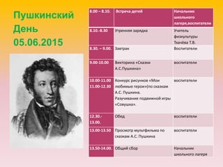 Пушкинский
День
05.06.2015
8.00 – 8.10. Встреча детей Начальник
школьного
лагеря,воспитатели
8.10.-8.30 Утренняя зарядка Учитель
физкультуры
Ткачёва Т.В.
8.30. – 9.00. Завтрак Воспитатели
9.00-10.00 Викторина «Сказки
А.С.Пушкина»
воспитатели
10.00-11.00
11.00-12.30
Конкурс рисунков «Мои
любимые герои»(по сказкам
А.С. Пушкина.
Разучивание подвижной игры
«Совушка».
воспитатели
12.30.-
13.00.
Обед воспитатели
13.00-13.50 Просмотр мультфильма по
сказкам А.С. Пушкина
воспитатели
13.50-14.00. Общий сбор Начальник
школьного лагеря
 