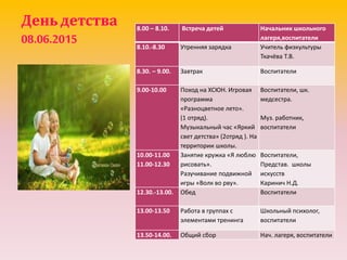 День детства
08.06.2015
8.00 – 8.10. Встреча детей Начальник школьного
лагеря,воспитатели
8.10.-8.30 Утренняя зарядка Учитель физкультуры
Ткачёва Т.В.
8.30. – 9.00. Завтрак Воспитатели
9.00-10.00 Поход на ХСЮН. Игровая
программа
«Разноцветное лето».
(1 отряд).
Музыкальный час «Яркий
свет детства» (2отряд ). На
территории школы.
Воспитатели, шк.
медсестра.
Муз. работник,
воспитатели
10.00-11.00
11.00-12.30
Занятие кружка «Я люблю
рисовать».
Разучивание подвижной
игры «Волк во рву».
Воспитатели,
Представ. школы
искусств
Каринич Н.Д.
12.30.-13.00. Обед Воспитатели
13.00-13.50 Работа в группах с
элементами тренинга
Школьный психолог,
воспитатели
13.50-14.00. Общий сбор Нач. лагеря, воспитатели
 