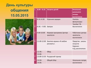 День культуры
общения
15.05.2015
1. 8.00 – 8.10. Встреча детей Начальник
школьного
лагеря,
воспитатели
2. 8.10.-8.30 Утренняя зарядка Учитель
физкультуры
Ткачёва Т.В.
3. 8.30. – 9.00. Завтрак Воспитатели
4. 9.00-10.00 Игровая программа Центра
занятости
Работники центра
занятости,
воспитатели
5. 11.00-12.00 Занятие кружка «Я люблю
рисовать».
Представ. школы
искусств
Каринич
Н.Д.,воспитатели
6. 12.30.-
13.00.
Обед
7. 13.00-13.50 Рыцарский турнир
8. 13.50-
14.00.
Общий сбор Начальник лагеря,
воспитатели
 