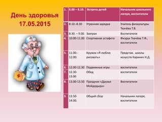 День здоровья
17.05.2015
1. 8.00 – 8.10. Встреча детей Начальник школьного
лагеря, воспитатели
2. 8.10.-8.30 Утренняя зарядка Учитель физкультуры
Ткачёва Т.В.
3. 8.30. – 9.00. Завтрак Воспитатели
4. 10.00-11.00 Спортивная эстафета Физрук Ткачёва Т.Ф.,
воспитатели
5. 11.00.-
12.00.
Кружок «Я люблю
рисовать»
Представ. школы
искусств Каринич Н.Д.
6. 12.00-12.30 Подвижные игры воспитатели
7. 12.30-
13.00
Обед воспитатели
8. 13.00-13.50 Праздник «Друзья
Мойдодыра»
Воспитатели
9. 13.50-
14.00.
Общий сбор Начальник лагеря,
воспитатели
 