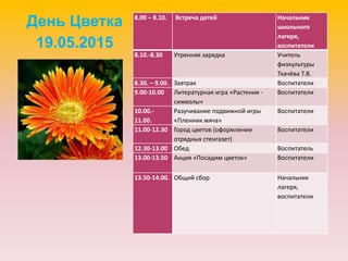 День Цветка
19.05.2015
8.00 – 8.10. Встреча детей Начальник
школьного
лагеря,
воспитатели
8.10.-8.30 Утренняя зарядка Учитель
физкультуры
Ткачёва Т.В.
8.30. – 9.00. Завтрак Воспитатели
9.00-10.00 Литературная игра «Растения -
символы»
Воспитатели
10.00.-
11.00.
Разучивание подвижной игры
«Пленник мяча»
Воспитатели
11.00-12.30 Город цветов (оформление
отрядных стенгазет)
Воспитатели
12.30-13.00 Обед Воспитатель
13.00-13.50 Акция «Посадим цветок» Воспитатели
13.50-14.00. Общий сбор Начальник
лагеря,
воспитатели
 