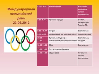 Международный
олимпийский
день
23.06.2012
8.00 – 8.10. Встреча детей Начальник
школьного
лагеря,
воспитатели
8.10.-8.30 Утренняя зарядка Учитель
физкультуры
Ткачёва Т.В.
8.30. – 9.00. Завтрак Воспитатели
9.00-10.00 Музыкальный час «Мотивы лета» Учитель музыки
10.00.-
12.30.
Футбольный турнир с
пришкольным лагерем школы №6
Воспитатели,
физруки
12.30-13.00 Обед Воспитатели
13.00-13.50 Просмотр мультфильмов
13.50-14.00. Общий сбор Начальник
лагеря,
воспитатели
 