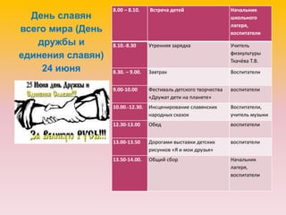 День славян
всего мира (День
дружбы и
единения славян)
24 июня
8.00 – 8.10. Встреча детей Начальник
школьного
лагеря,
воспитатели
8.10.-8.30 Утренняя зарядка Учитель
физкультуры
Ткачёва Т.В.
8.30. – 9.00. Завтрак Воспитатели
9.00-10.00 Фестиваль детского творчества
«Дружат дети на планете»
воспитатели
10.00.-12.30. Инсценирование славянских
народных сказок
Воспитатели,
учитель музыки
12.30-13.00 Обед воспитатели
13.00-13.50 Дорогами выставки детских
рисунков «Я и мои друзья»
воспитатели
13.50-14.00. Общий сбор Начальник
лагеря,
воспитатели
 