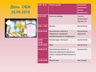 День ОБЖ
26.06.2015
8.00 – 8.10. Встреча детей Начальник
школьного
лагеря,
воспитатели
8.10.-8.30 Утренняя зарядка Учитель
физкультуры
Ткачёва Т.В.
8.30. – 9.00. Завтрак Воспитатели
10.00-12.00 Практическое занятие в
Управлении городского
газообеспечения и газофикации
Воспитатели,
медсестра
12.00.-
12.30.
Ролевая игра «Экстрим» воспитатели
12.30-13.00 Обед воспитатели
13.00-13.50 Практическое занятие по
правилам дорожного движения,
правил пожарной безопасности и
т.д.
воспитатели
13.50-14.00. Общий сбор Нач. лагеря
 