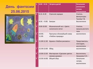 День фантазии
25.06.2015
1. 8.00 – 8.10. Встреча детей Начальник
школьного
лагеря,
воспитатели
2. 8.10.-8.30 Утренняя зарядка Учитель
физкультуры
Ткачёва Т.В.
3. 8.30. – 9.00. Завтрак Воспитатели
4. 9.00-10.00 Музыкальный час « Цвета
солнечного лета»
Учитель
музыки,воспита
тели
5. 10.00.-
11.00.
Прогулка в ближайший сквер
«Люблю природу»
воспитатели
6. 11.00-12.30 Кружок «Люблю рисовать» Представитель
изостудии,
воспитатели
7. 12.30-13.00 Обед воспитатели
8. 13.00-13.50 Мастерская «Сделаем цветок
своими руками»
Воспитатель
Закукуева Н.Н.
9. 13.50-14.00. Общий сбор Начальник
лагеря,
воспитатели
 