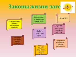 Законыжизнилагеря
Старших надо
уважать,
малышей не
обижать
Гигиена, спорт
и труд всегда
рядом идут.
Тут нет
пап и мам,
прибери
всё сам!
Не говори
«не умею»,
говори
«научусь»
Люби и
знай свой
край.
Больше сам
ты узнавай и
другим
рассказывай
Не скучать
Солнце,
воздух и
вода- наши
лучшие
друзья
 