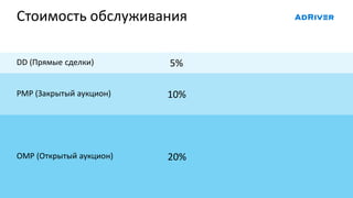 Стоимость обслуживания
10%
20%
PMP (Закрытый аукцион)
OMP (Открытый аукцион)
5%DD (Прямые сделки)
 
