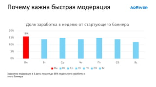 Почему важна быстрая модерация
Задержка модерации в 1 день лишает до 16% недельного заработка с
этого баннера
16%
0%
5%
10%
15%
20%
Пн Вт Ср Чт Пт Сб Вс
Доля заработка в неделю от стартующего баннера
Пн Вт Ср Чт Пт Сб Вс
 