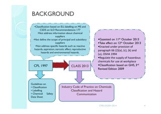 BACKGROUND
CPL 1997 CLASS 2013
Guidelines on
• Classification
• Labelling
• Chemical Safety
Data Sheet
Industry Code of Practice on Chemicals
Classification and Hazard
Communication
•Classification based on EU, labelling on MS and
CSDS on ILO Recommendations 177
•Not address information about chemical
suppliers
•Not define the scope of principal and subsidiary
suppliers
•Not address specific hazards such as reactive
hazards, aspiration, narcotic effect, reproductive
hazards and environmental hazards.
Gazetted on 11th October 2013
Take effect on 12th October 2013
Enacted under provision of
paragraph 66 (2)(a), (c), (k) and
(u), OSHA 1994
Regulate the supply of hazardous
chemicals for use at workplace
Classification based on GHS, 3rd
Revised Edition 2009
4CMD-DOSH 2014
 