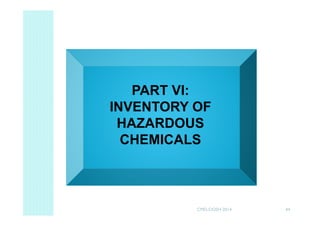 44
PART VI:
INVENTORY OF
HAZARDOUS
CHEMICALS
CMD-DOSH 2014
 