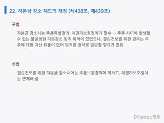 22. 자본금 감소 제도의 개정 (제438조, 제439조)
구법
신법
 