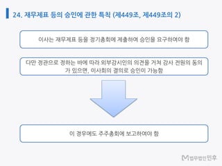 24. 재무제표 등의 승인에 관한 특칙 (제449조, 제449조의 2)
 