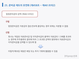 25. 준비금 제도의 유연화 (제458조 ~ 제461조의2)
구법
신법
 