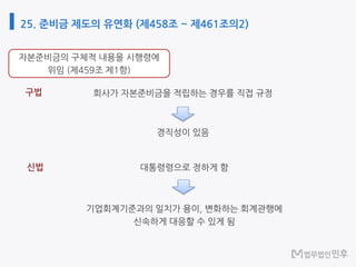25. 준비금 제도의 유연화 (제458조 ~ 제461조의2)
구법
신법
 