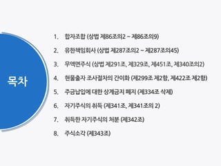 목차
3. 무액면주식 (상법 제291조, 제329조, 제451조, 제340조의2)
 