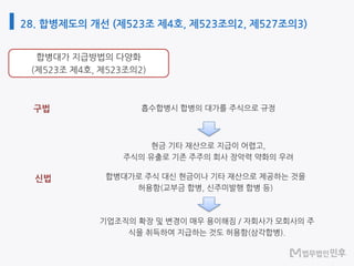 28. 합병제도의 개선 (제523조 제4호, 제523조의2, 제527조의3)
신법
구법
 