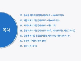 목차
25. 준비금 제도의 유연화 (제458조 ~ 제461조의2)
26. 배당제도의 개선 (제462조 ~ 제464조의2)
27. 사채제도의 개정 (제469조 ~ 제511조)
28. 합병제도의 개선 (제523조 제4호, 제523조의2, 제527조의3)
29. 준법통제기준 및 준법지원인 제도 도입 (제542조의13)
30. 유한회사 제한규정의 완화
31. 경과규정 (부칙)
 