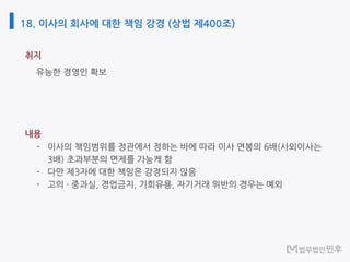 18. 이사의 회사에 대한 책임 강경 (상법 제400조)
취지
내용
 