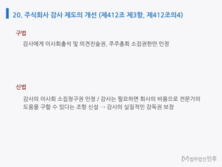 20. 주식회사 감사 제도의 개선 (제412조 제3항, 제412조의4)
구법
신법
 