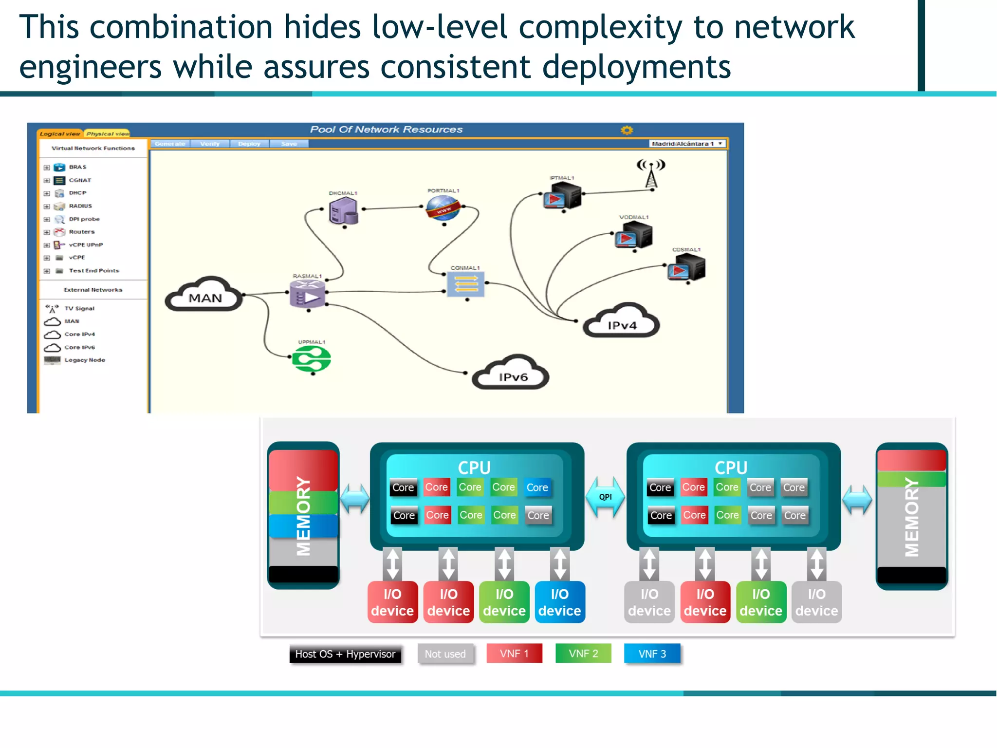 This combination hides low-level complexity to network
engineers while assures consistent deployments
 