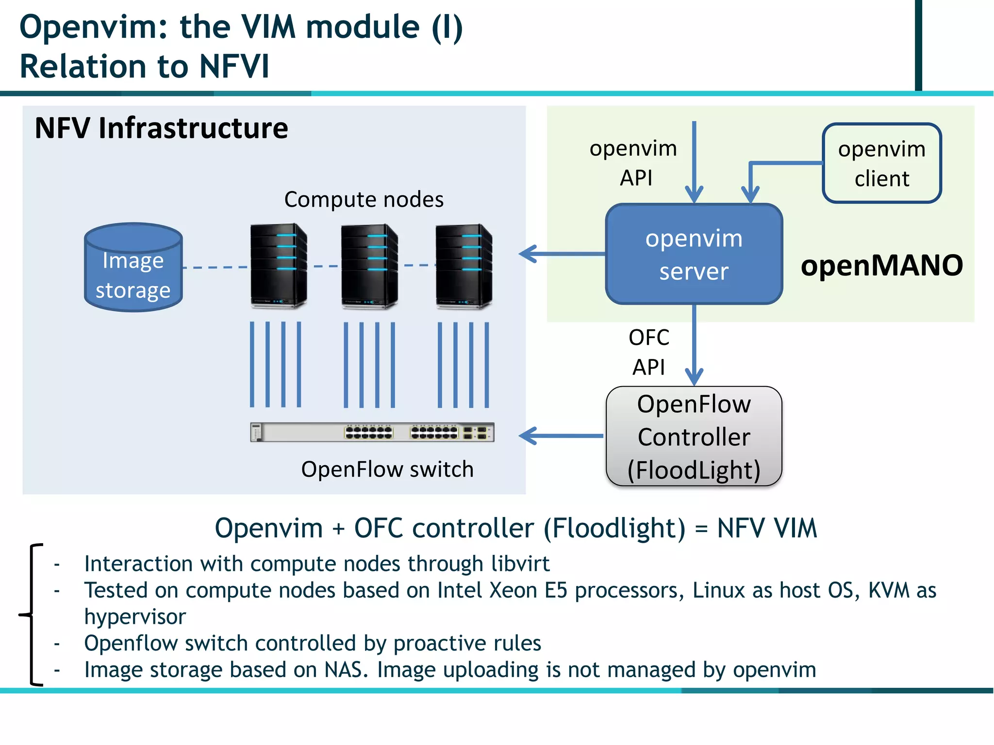 Openvim: the VIM module (I)
Relation to NFVI
OpenFlow
Controller
(FloodLight)
Image
storage
NFV Infrastructure
openvim
server
OpenFlow switch
openvim
API
OFC
API
Compute nodes
openvim
client
openMANO
Openvim + OFC controller (Floodlight) = NFV VIM
- Interaction with compute nodes through libvirt
- Tested on compute nodes based on Intel Xeon E5 processors, Linux as host OS, KVM as
hypervisor
- Openflow switch controlled by proactive rules
- Image storage based on NAS. Image uploading is not managed by openvim
 