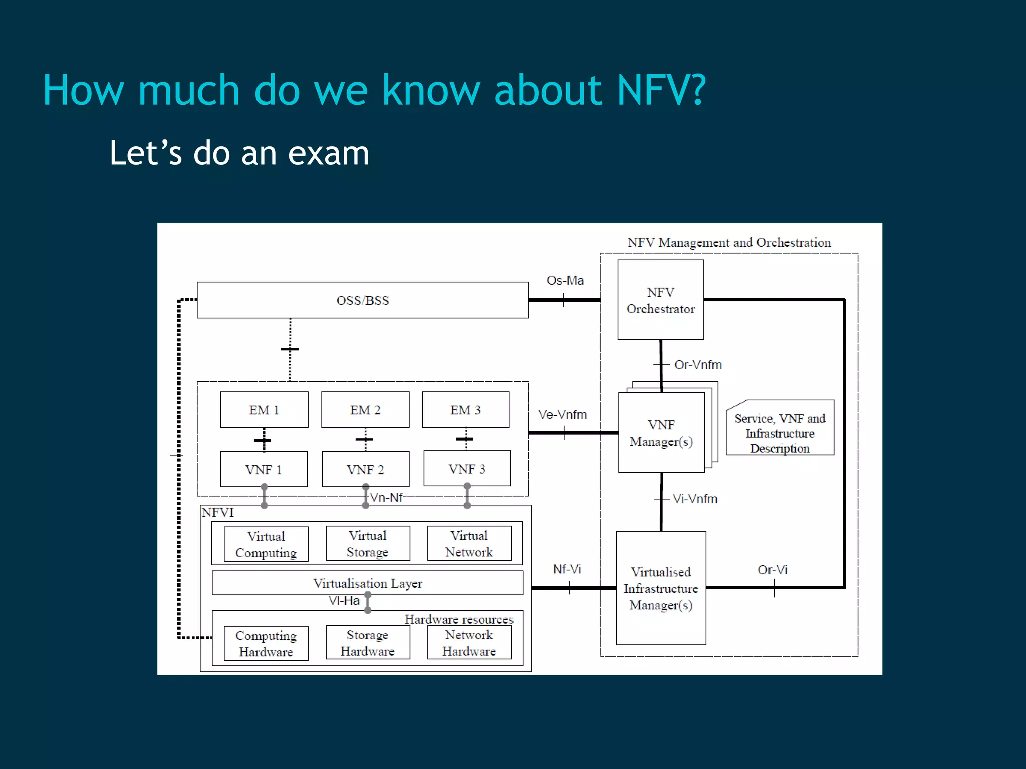 How much do we know about NFV?
Let’s do an exam
 