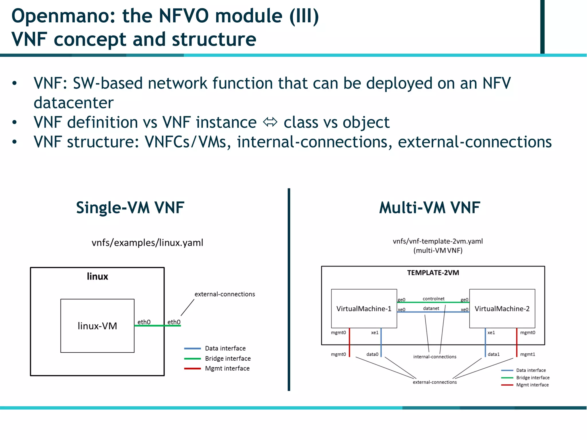 Openmano: the NFVO module (III)
VNF concept and structure
• VNF: SW-based network function that can be deployed on an NFV
datacenter
• VNF definition vs VNF instance  class vs object
• VNF structure: VNFCs/VMs, internal-connections, external-connections
Single-VM VNF Multi-VM VNF
 