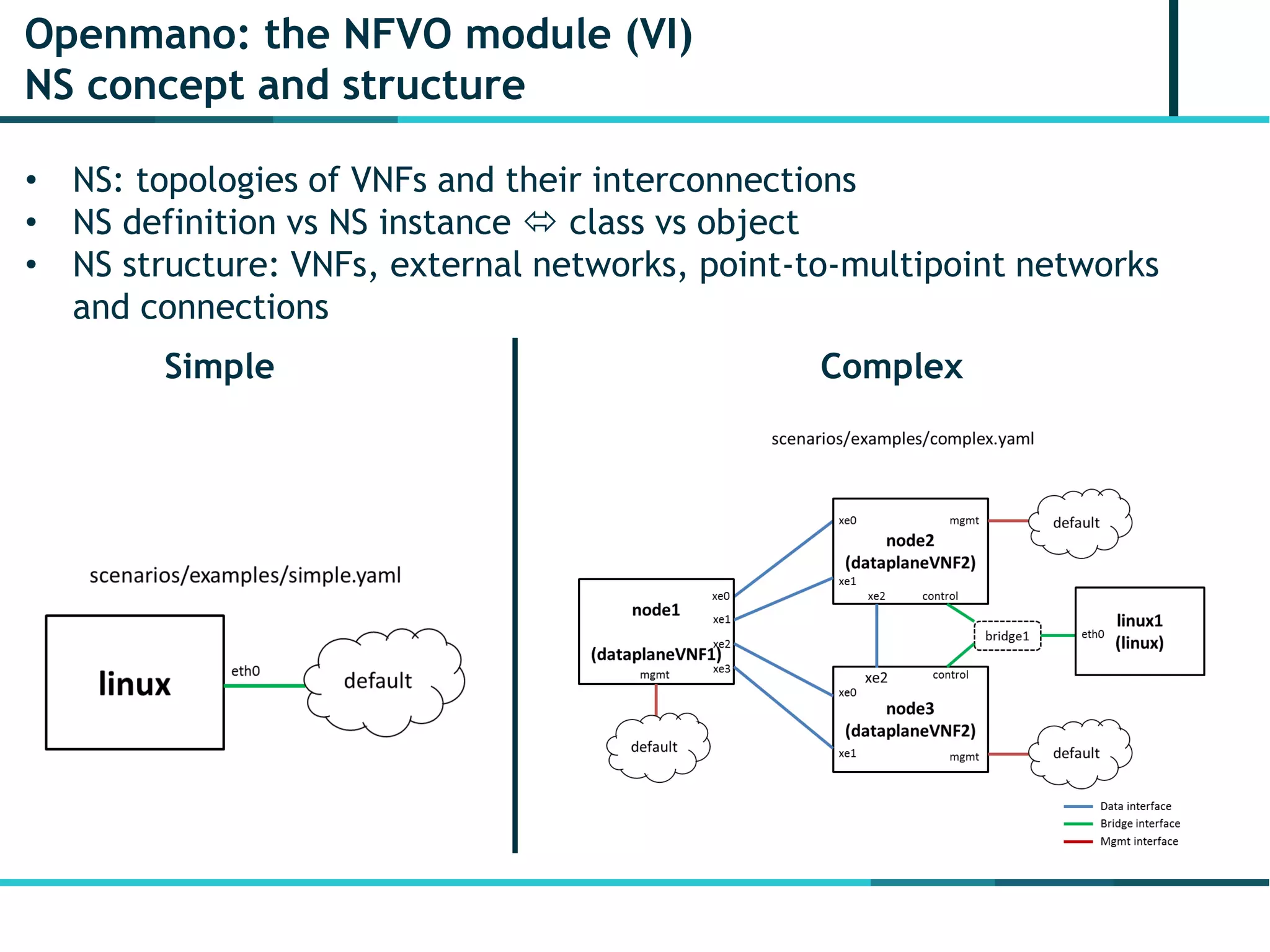 Openmano: the NFVO module (VI)
NS concept and structure
• NS: topologies of VNFs and their interconnections
• NS definition vs NS instance  class vs object
• NS structure: VNFs, external networks, point-to-multipoint networks
and connections
Simple Complex
 