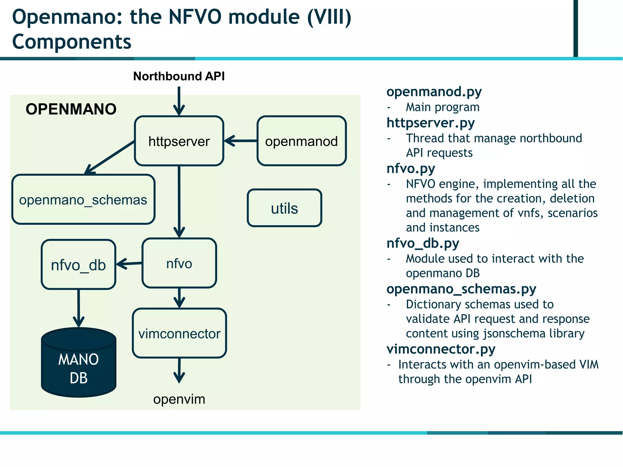 Openmano: the NFVO module (VIII)
Components
MANO
DB
openmanodhttpserver
nfvo_db
openmano_schemas
utils
nfvo
vimconnector
openvim
OPENMANO
Northbound API
openmanod.py
- Main program
httpserver.py
- Thread that manage northbound
API requests
nfvo.py
- NFVO engine, implementing all the
methods for the creation, deletion
and management of vnfs, scenarios
and instances
nfvo_db.py
- Module used to interact with the
openmano DB
openmano_schemas.py
- Dictionary schemas used to
validate API request and response
content using jsonschema library
vimconnector.py
- Interacts with an openvim-based VIM
through the openvim API
 