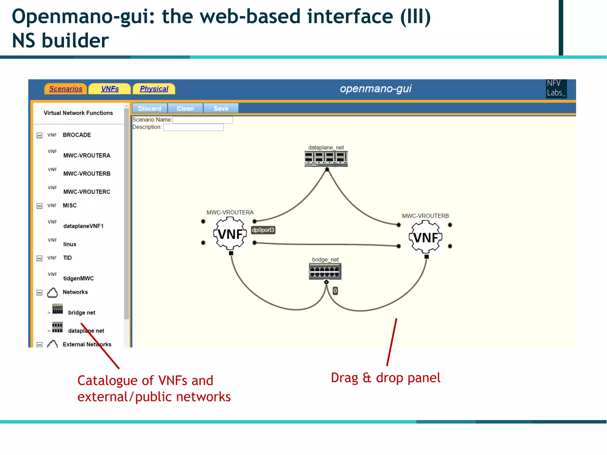 Openmano-gui: the web-based interface (III)
NS builder
Catalogue of VNFs and
external/public networks
Drag & drop panel
 