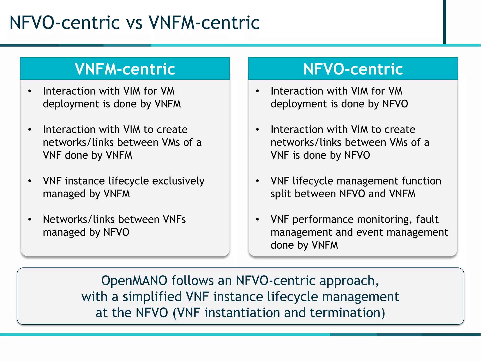 NFVO-centric vs VNFM-centric
OpenMANO follows an NFVO-centric approach,
with a simplified VNF instance lifecycle management
at the NFVO (VNF instantiation and termination)
• Interaction with VIM for VM
deployment is done by VNFM
• Interaction with VIM to create
networks/links between VMs of a
VNF done by VNFM
• VNF instance lifecycle exclusively
managed by VNFM
• Networks/links between VNFs
managed by NFVO
VNFM-centric
• Interaction with VIM for VM
deployment is done by NFVO
• Interaction with VIM to create
networks/links between VMs of a
VNF is done by NFVO
• VNF lifecycle management function
split between NFVO and VNFM
• VNF performance monitoring, fault
management and event management
done by VNFM
NFVO-centric
 