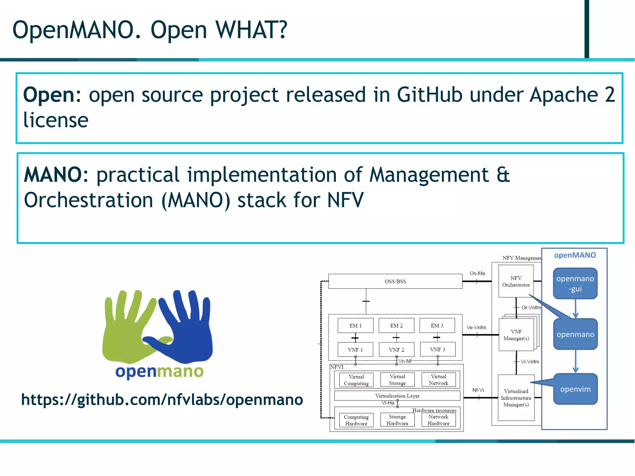 OpenMANO. Open WHAT?
Open: open source project released in GitHub under Apache 2
license
MANO: practical implementation of Management &
Orchestration (MANO) stack for NFV
https://github.com/nfvlabs/openmano
 