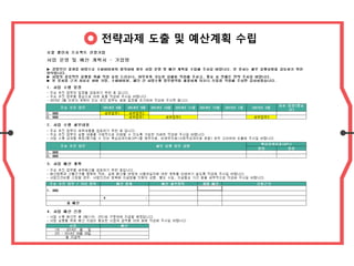 전략과제 도출 및 예산계획 수립
 