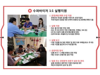 수퍼바이저 1:1 실행지원
○ 운영/예산계획 수립 지원
경영진단 컨설팅 결과를 기반으로 선정기업의
지속가능한 성장을 위한 전략의 방향성 및 운영예산계획 도출
○ 실행 지원
- 최소 월1회 방문 미팅 진행
- 최소 주1회 온라인 미팅 진행(전화, 이메일, SNS 등)
- KPI 및 사업비 집행 관리(예산통제 권한)
- 업무프로세스 효율화 및 의사결정 멘토링
○ 실행 보고
- 지원 기업별 FB그룹 코멘트 및 관련 자료 이메일(최소 주1회)
- 지원 기업별 월간보고서 작성(월1회)
○ 공유미팅 참석
- 실행 초기 1~2개월 방향성 공유 미팅
- 재단 요청시 진행사항 공유 미팅
○ 업종 또는 경영분야 전문가 섭외 및 관리
실행 과정에서 세부적인 지원이 필요할 경우
재단과 협업하여 섭외 및 관리
 