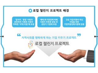로컬 챌린지 프로젝트 배경
“ ”지역사회를 행복하게 하는 기업 키우기 프로젝트
‘일자리’, ‘창업’ 지원과
관련하여 기회와 자원이
부족한 ‘지역(지방)’에 초점
예비/초기창업에 비해
지원이 부족한 창업 후
성장기 기업에 초점
단순 자금지원이 아닌
자립을 위한
기업역량강화지원에 집중
 