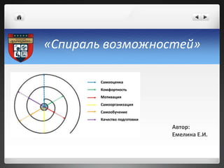 «Спираль возможностей»
Автор:
Емелина Е.И.
 