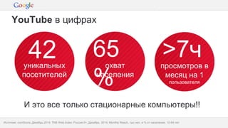 Конфиденциальная информация Google
42уникальных
посетителей
65
%
охват
населения
>7чпросмотров в
месяц на 1
пользователя
Источник: comScore, Декабрь 2014; TNS Web Index: Россия 0+, Декабрь 2014, Monthly Reach, тыс.чел. и % от населения, 12-64 лет
YouTube в цифрах
И это все только стационарные компьютеры!!
 